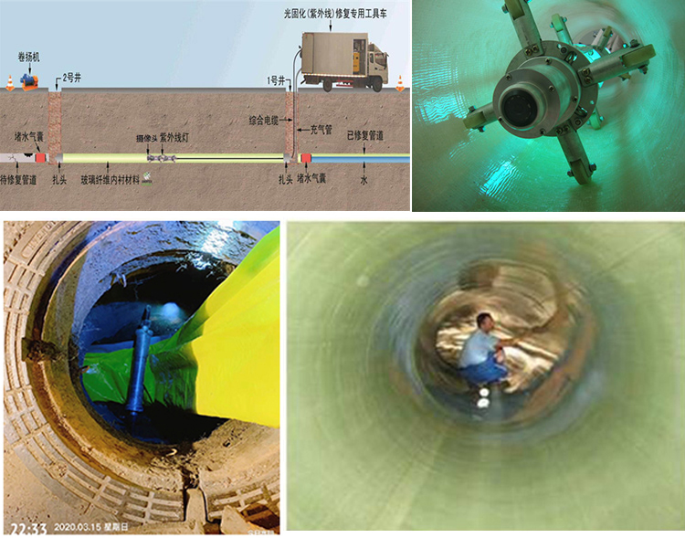 亚东UV-CIPP内衬修复