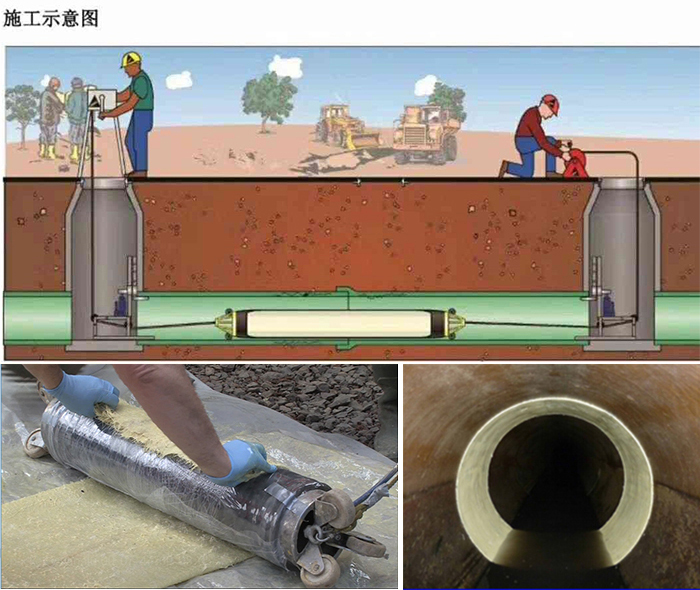 亚东管道局部点状修复